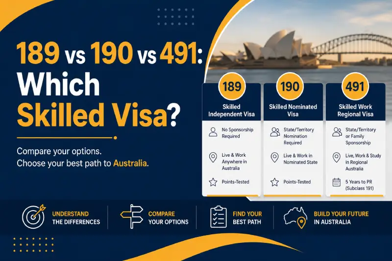 189 vs 190 vs 491: Which Skilled Visa? — guide by a registered migration agent